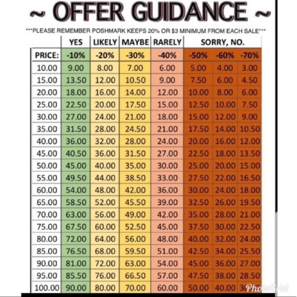 Important! Please Read! - Picture 1 of 2